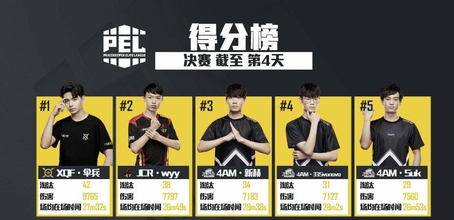  后防失误痛失好局，领先优势化为乌有