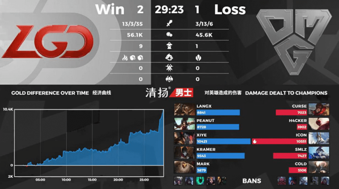  守望先锋联赛季后赛开启，团队配合彰显制胜关键  